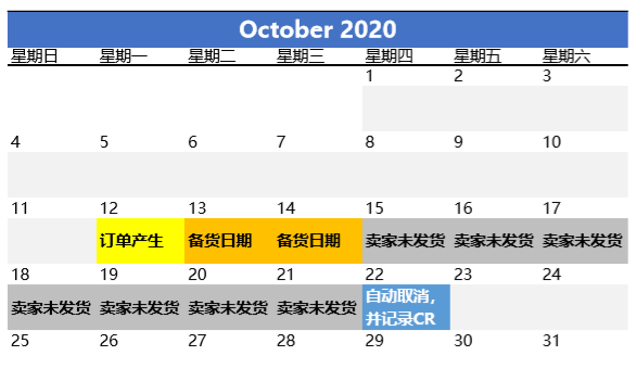 有效追踪率下降？账户暂停风险！亚马逊自配送卖家旺季维稳指南！