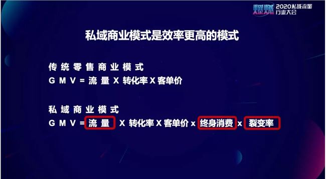  690个用户贡献1.7亿GMV,客户终身消费价值无可限量