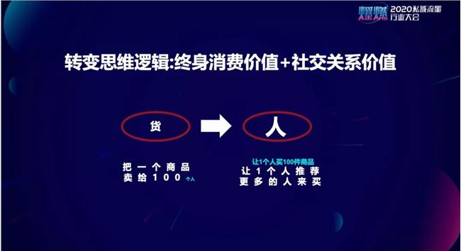  690个用户贡献1.7亿GMV,客户终身消费价值无可限量