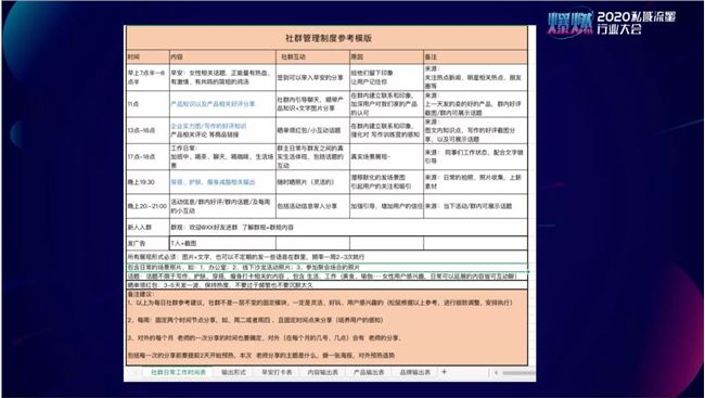  690个用户贡献1.7亿GMV,客户终身消费价值无可限量