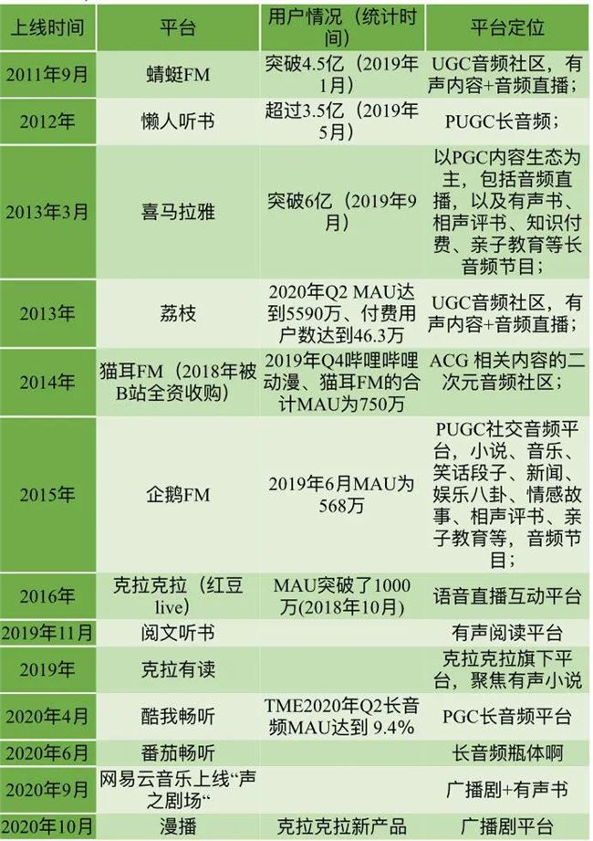 从TME、字节系到网易云，有声市场的巨头抢滩战