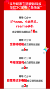 京东11.11：5G手机10分钟成交额同比增长超10倍