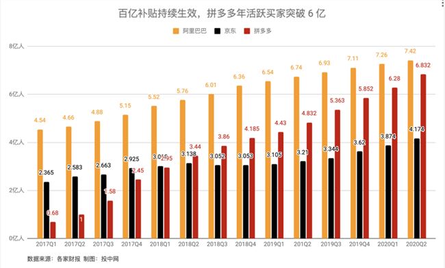 谁在挖拼多多的墙角？