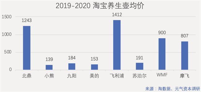 深度解读：北鼎的小家电为何能卖得更贵？