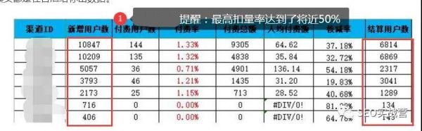 网站优化关键词做CPA项目盈利可行么？