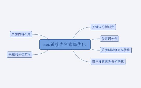 SEO优化布局提升关键词排名技巧