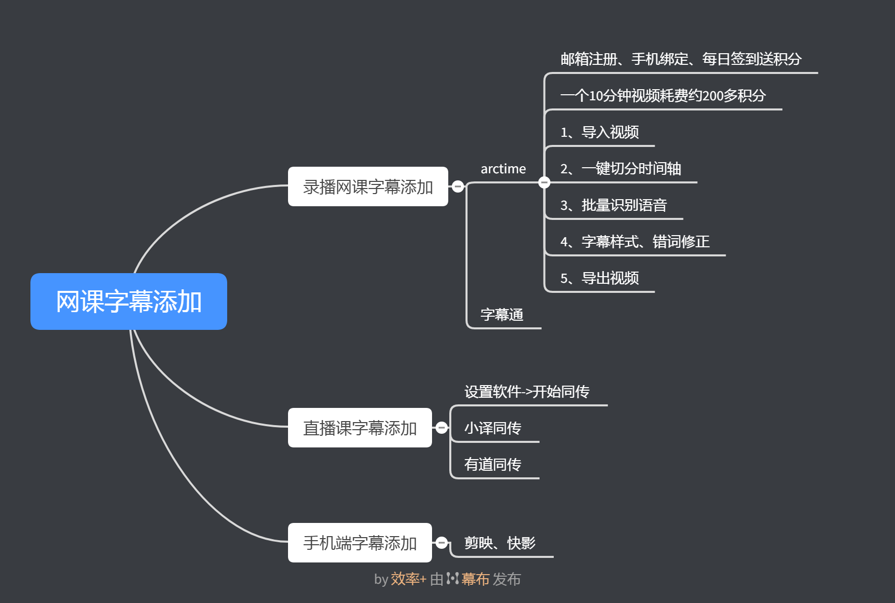 网易公开课怎么下载字幕（手把手教你下载字幕）