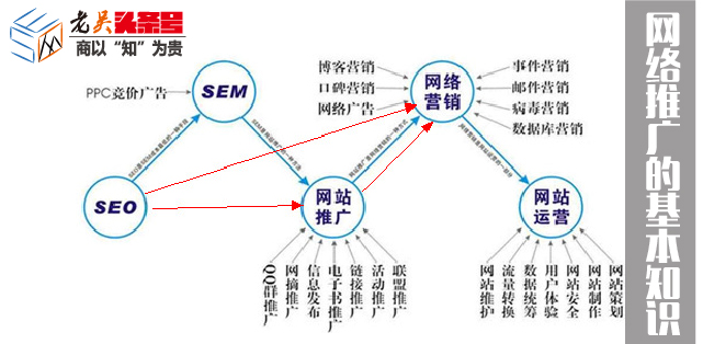 互联网推广是做什么的（深入解剖互联网推广）