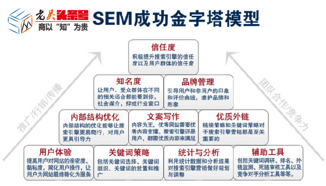 互联网推广是做什么的（深入解剖互联网推广）