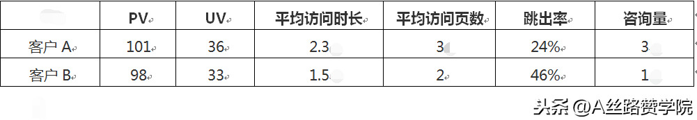 公司网站怎么做优化（揭晓公司网站优化小技巧）