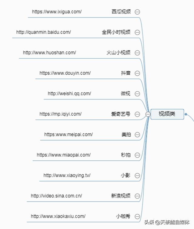 网络推广有哪些方法（2020最新快速获得流量的方案）