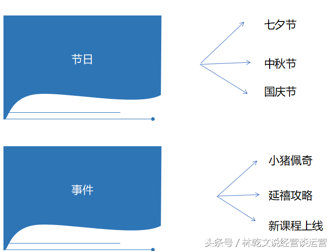 网络策划方案（活动推广策划方法）