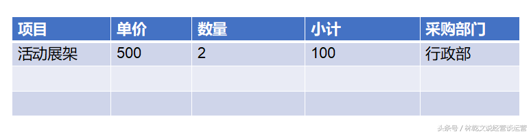 网络策划方案（活动推广策划方法）