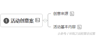 网络策划方案（活动推广策划方法）