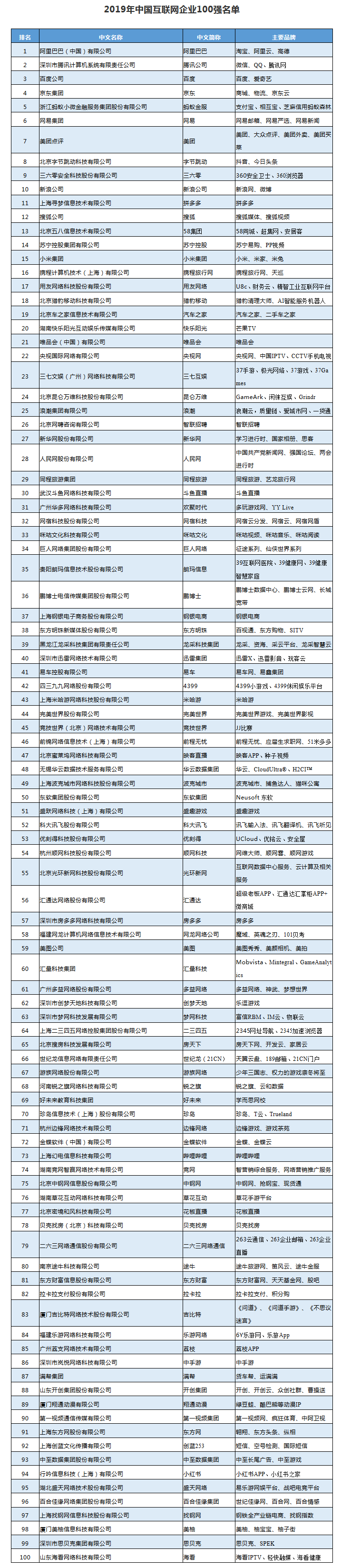 网络科技公司排名（国内哪个网络公司最大）