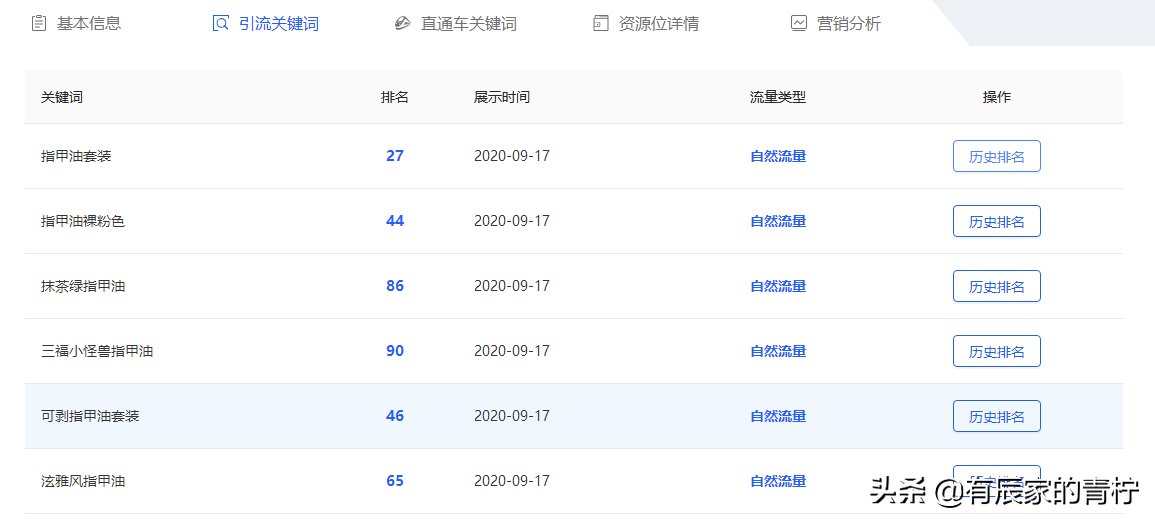 产品关键字优化技巧（附：电商类关键词排名方案）