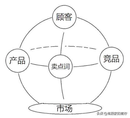 产品关键字优化技巧（附：电商类关键词排名方案）