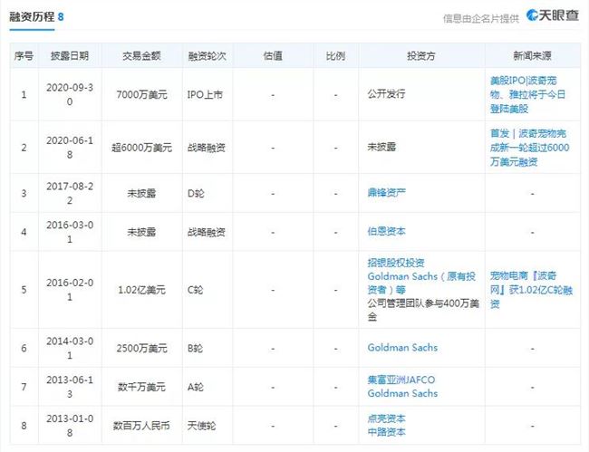 蛰伏12年的猫狗生意经：2000亿黄金市场，跑出宠物电商第一股！