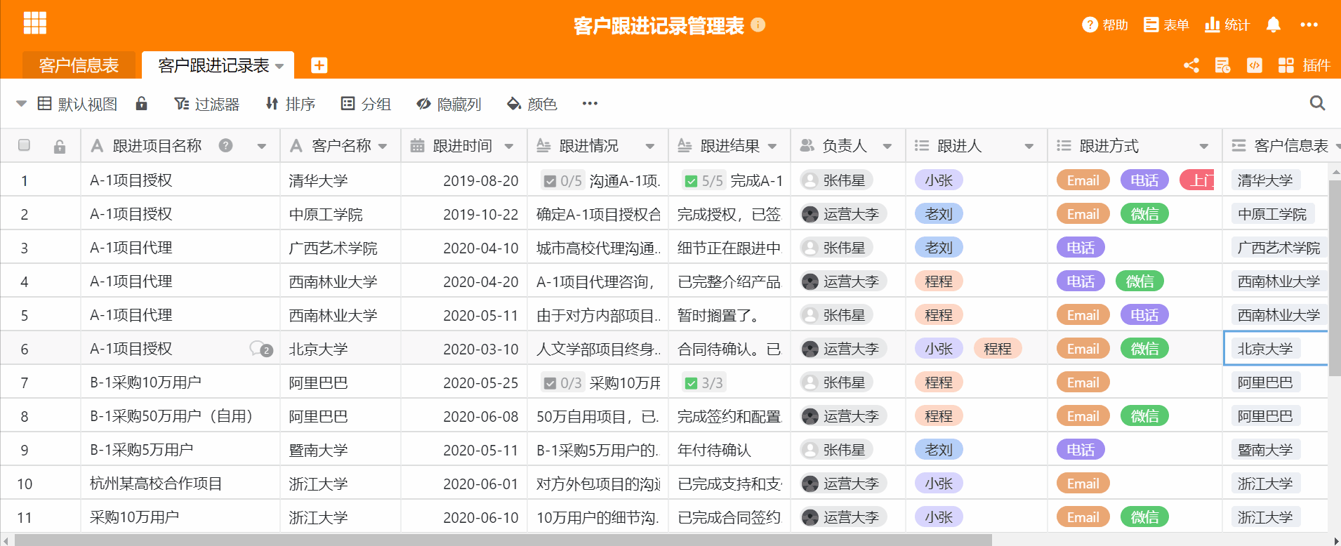 刚上线不到一年，SeaTable为何受到众多电商公司青睐？