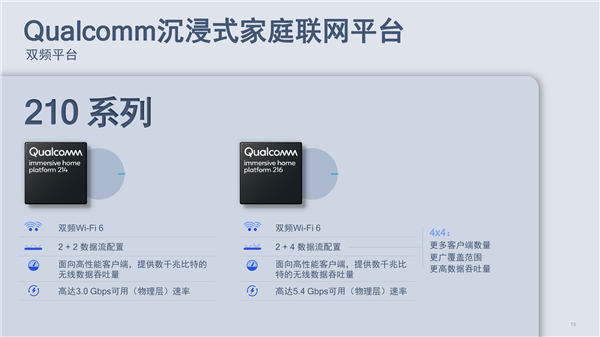 高通奉上四大沉浸式联网平台：消灭家庭Wi-Fi最后一处死角