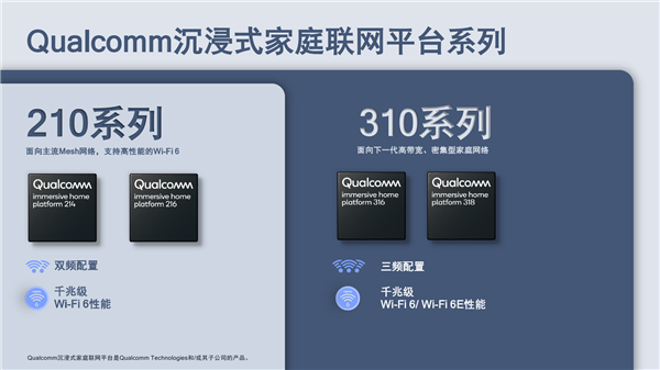 高通奉上四大沉浸式联网平台：消灭家庭Wi-Fi最后一处死角
