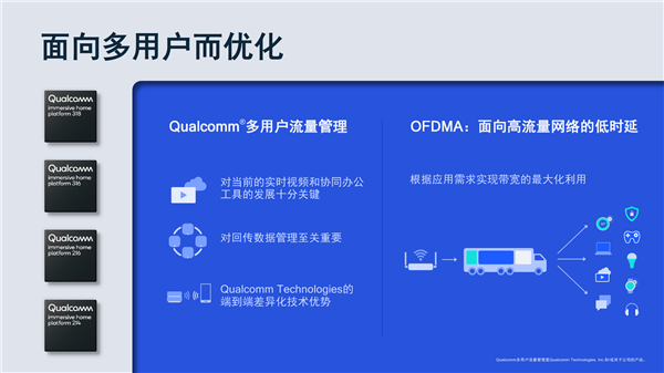 高通奉上四大沉浸式联网平台：消灭家庭Wi-Fi最后一处死角