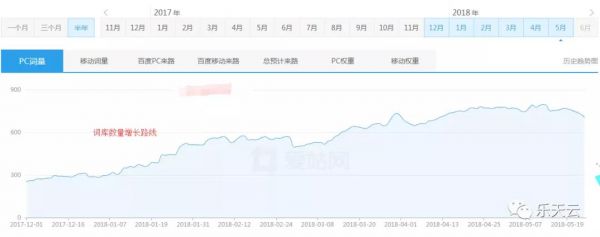 大型网站优化SEO架构模型与流量增长讨论分析