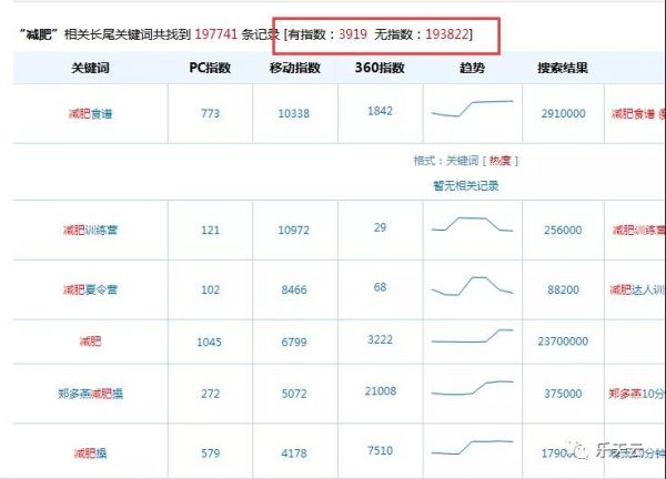 大型网站优化SEO架构模型与流量增长讨论分析