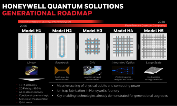 10量子比特 霍尼韦尔推出量子计算机