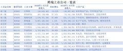 跨境电商上市公司基本面初步分析