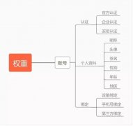 抖音账号权重查询工具玩抖音的你必须要知道