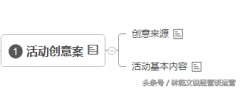 网络策划方案（活动推广策划方法）