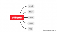 产品关键字优化技巧（附：电商类关键词排名方案）