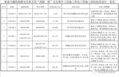 川藏铁路雅安-林芝段11月初正式开工：2030年建成