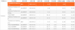 华夏纳斯达克100ETF(QDII)11月5日上市交易