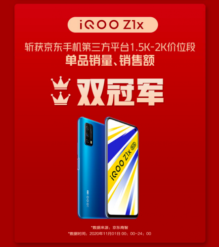 18分钟破亿 vivo iQOO双11首份战报出炉