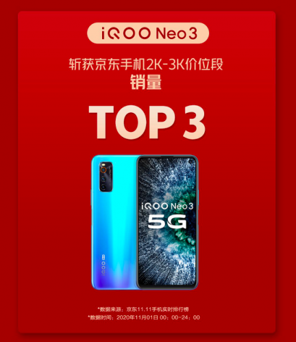 18分钟破亿 vivo iQOO双11首份战报出炉