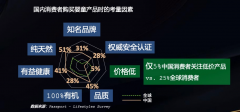 千亿级新市场爆发！双11首战，多个黑马拿下行业第一