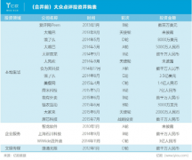 王兴的隐秘投资帝国：6年超60笔，97％领投