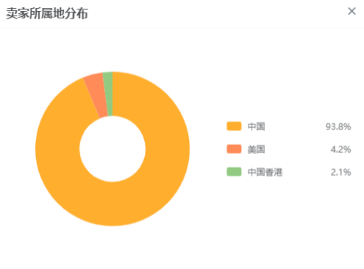 中国卖家霸屏亚马逊飙升榜!哪些类目最受关注？