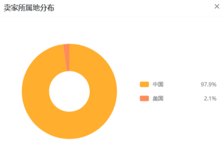 中国卖家霸屏亚马逊飙升榜!哪些类目最受关注？