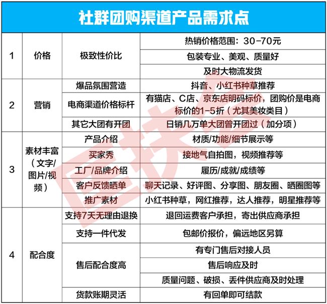 老匡：濒临倒闭的工厂，如何月销20000单，回款300万，起死回生？