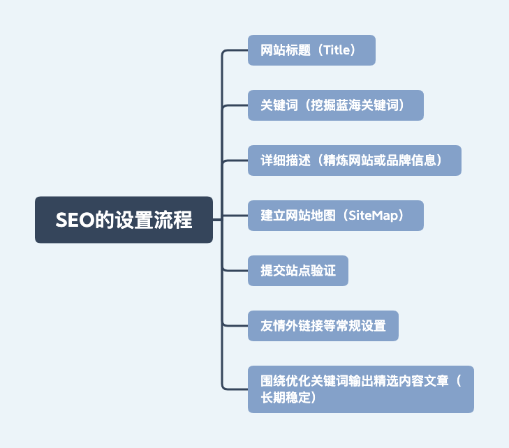 营销网站怎么做（如何做营销型网站）