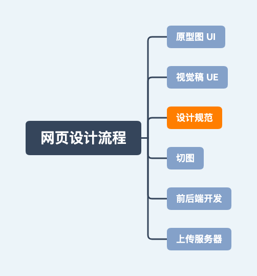 营销网站怎么做（如何做营销型网站）