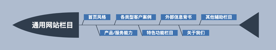 营销网站怎么做（如何做营销型网站）