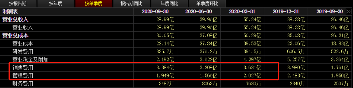 三季度业绩大降789%，股价闪崩跌停！顺鑫农业要