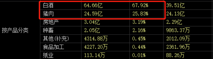 三季度业绩大降789%，股价闪崩跌停！顺鑫农业要