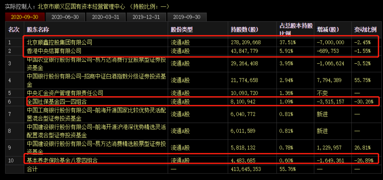 三季度业绩大降789%，股价闪崩跌停！顺鑫农业要