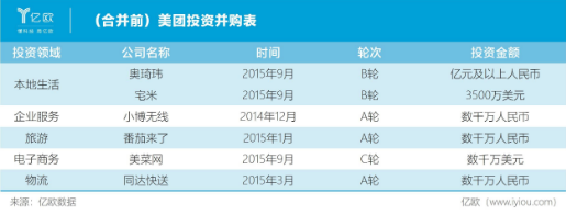 王兴的隐秘投资帝国：6年超60笔，97％领投