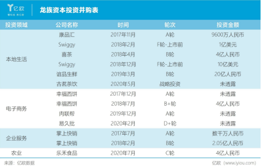 王兴的隐秘投资帝国：6年超60笔，97％领投